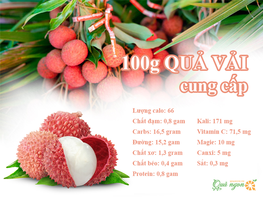 Giá trị dinh dưỡng từ 100g vải