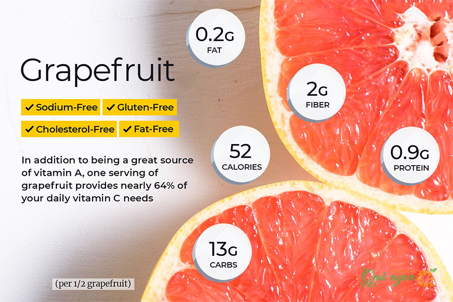 Giá trị dinh dưỡng của bưởi đỏ Grapefruit