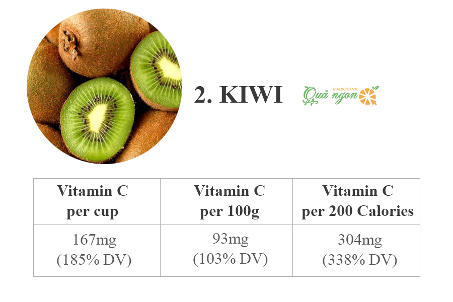2. Kiwi - 93 mg vitamin C