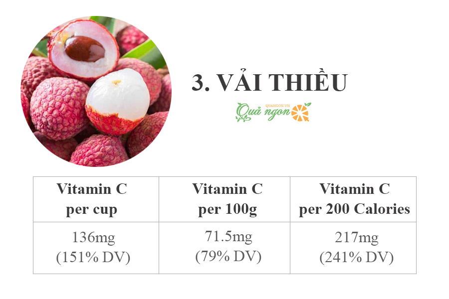 3. Vải thiều - 71.5 mg vitamin C