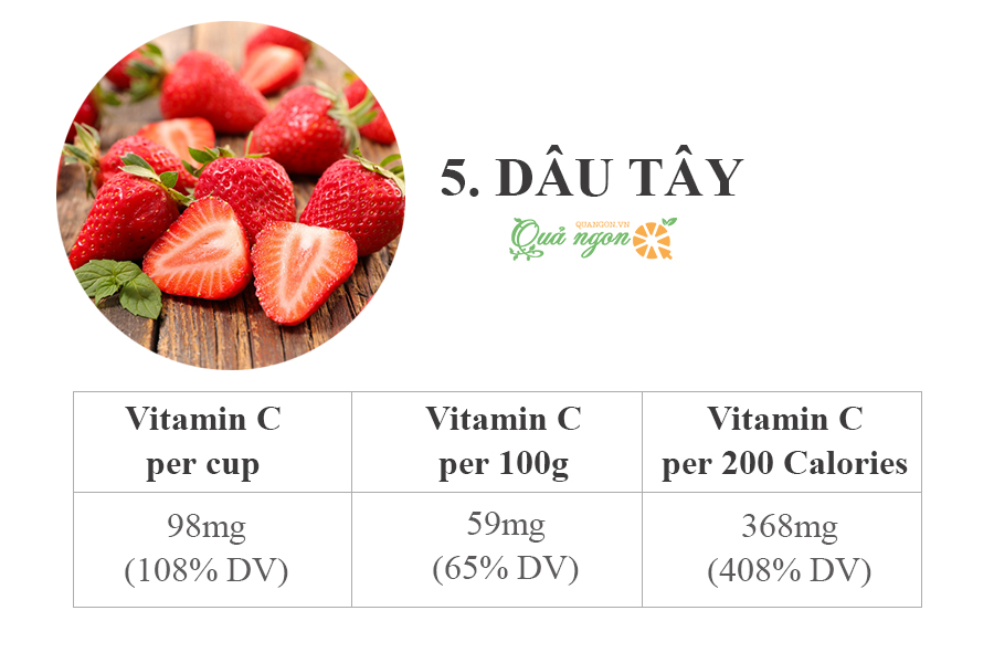 5. Dâu tây - 59 mg vitamin C