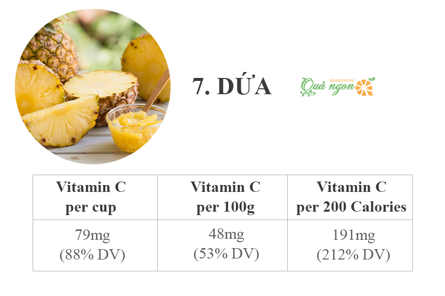 7. Dứa - 48 mg vitamin C