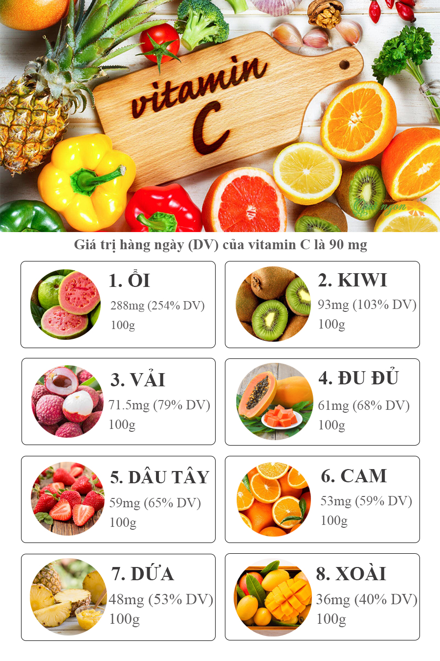 8 loại trái cây cung cấp nhiều vitamin C tốt nhất