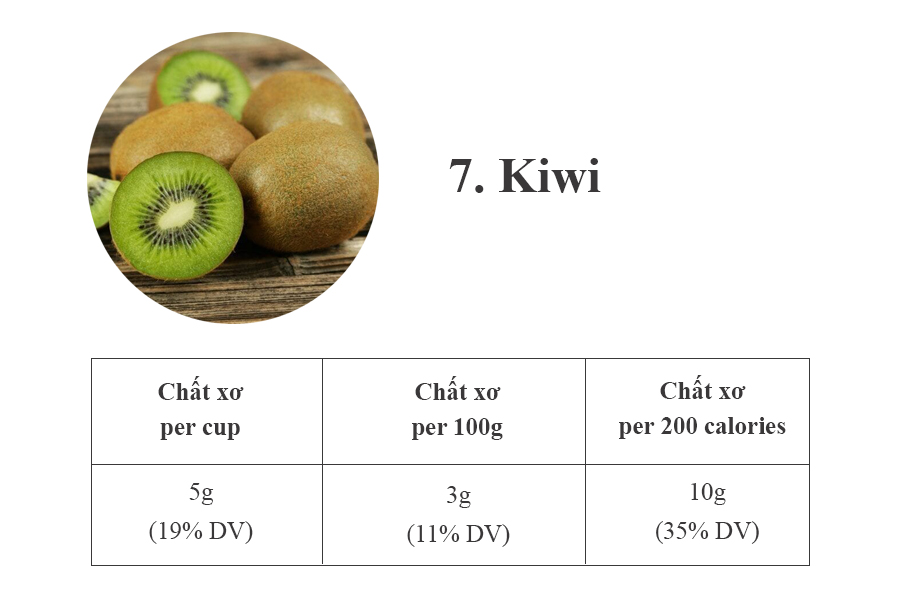 7. Kiwi - 3g chất xơ